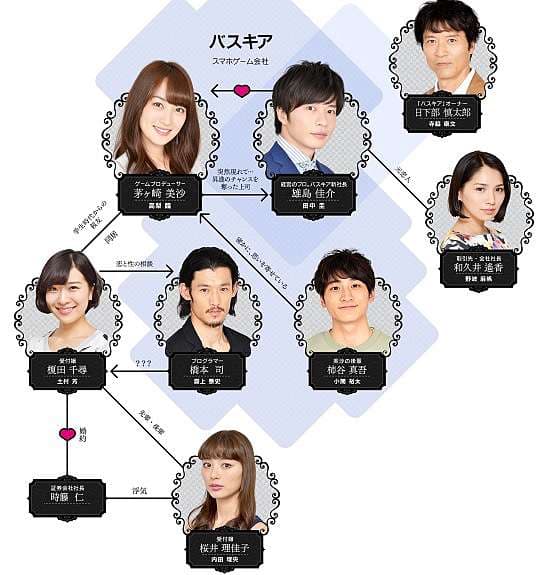 爱情败犬向前冲 - 日剧 (2017) 海报