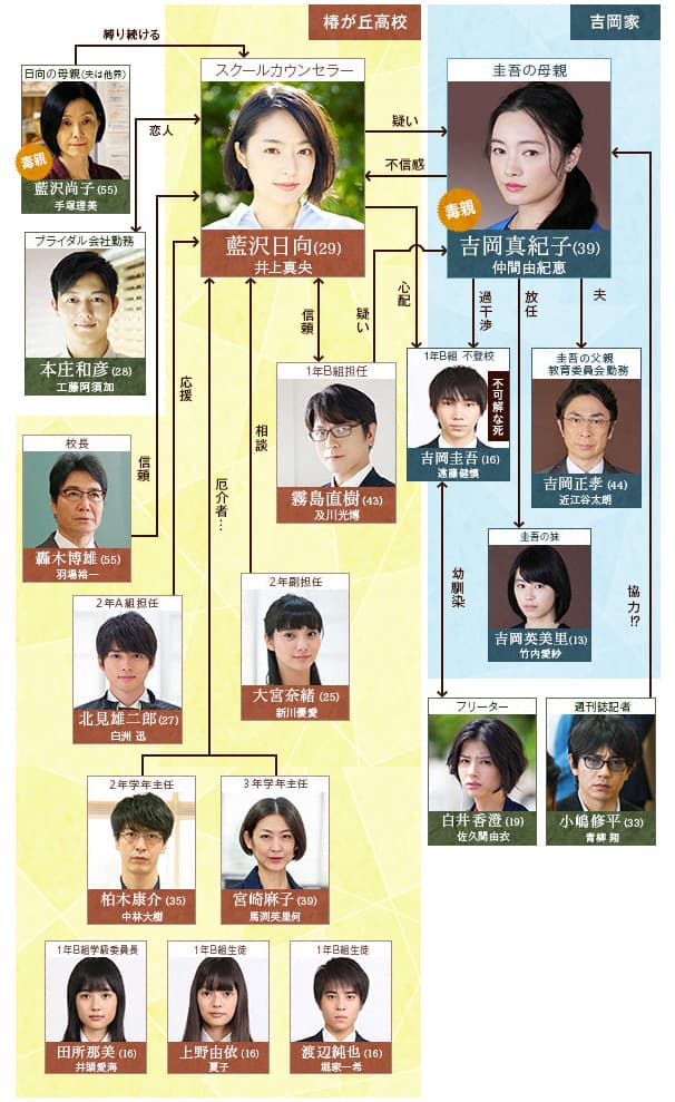 明日的约定 - 日剧 (2017) 海报