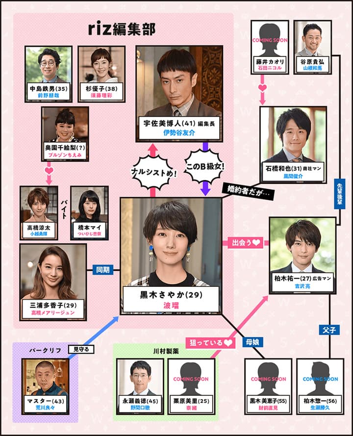 生存婚礼 - 海外剧 (2014) 海报